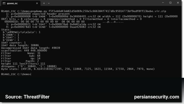 تحلیل کمپین TerminalFix: بهره‌برداری از استگانوگرافی در تصاویر PNG برای ایجاد تونل معکوس