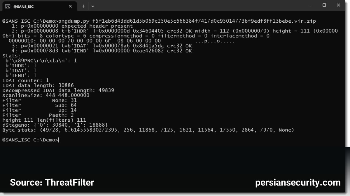 تحلیل کمپین TerminalFix: بهره‌برداری از استگانوگرافی در تصاویر PNG برای ایجاد تونل معکوس
