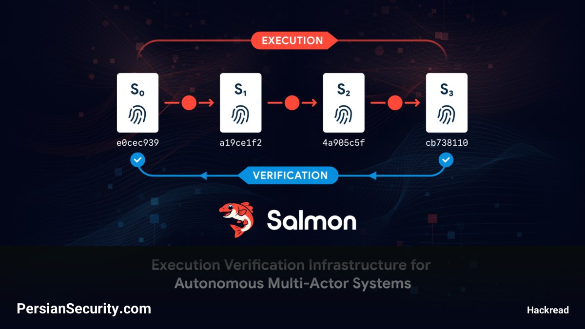 معرفی زیرساخت Salmon برای تأیید اجرای عملیات در سیستم‌های خودمختار و AI Agents