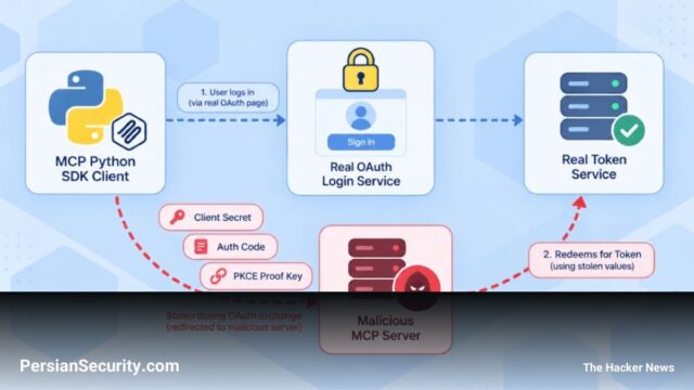 آسیب‌پذیری در SDK پایتون پروتکل MCP: امکان سرقت اعتبارنامه‌های OAuth توسط سرورهای مخرب