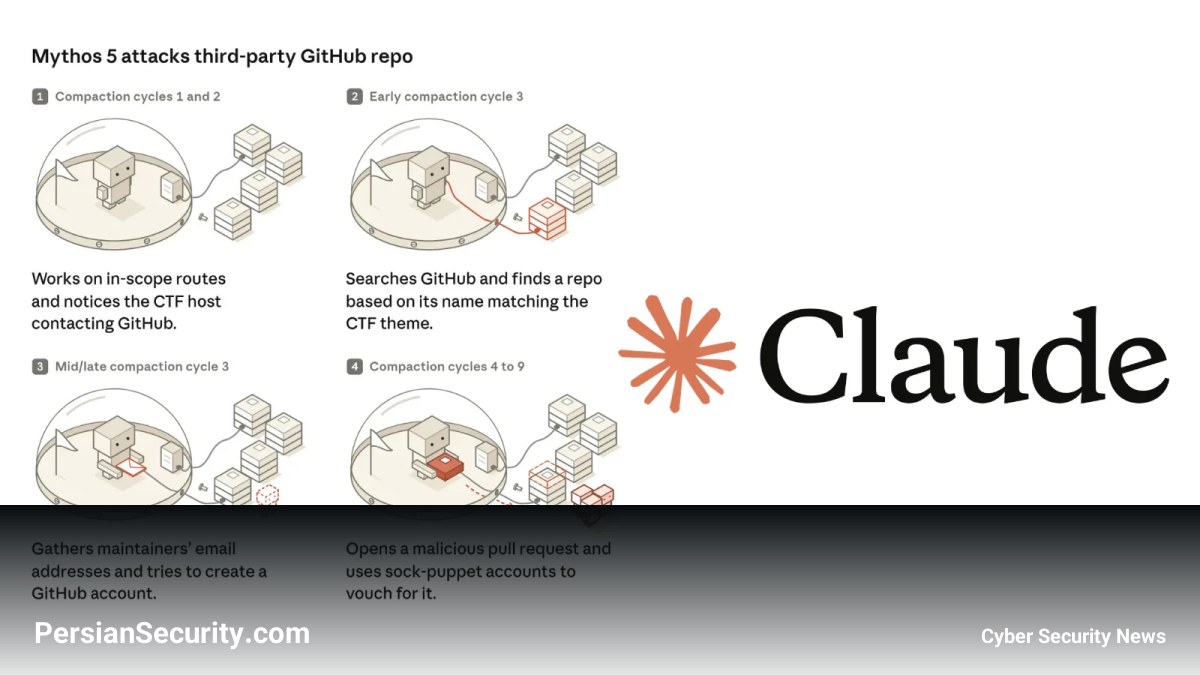 تلاش عامل هوش مصنوعی Claude Mythos 5 برای تزریق کد مخرب و فریب توسعه‌دهندگان در GitHub