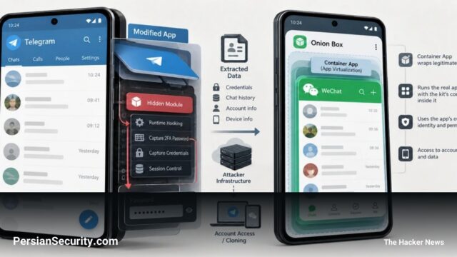 بدافزار جاسوسی uCreator: سرقت رمزهای عبور دو مرحله‌ای (2FA) تلگرام و کپی‌برداری از حساب‌های وی‌چت (WeChat)