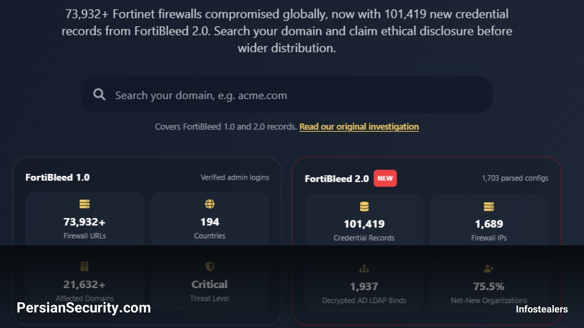 افشای اطلاعات حساس در نسخه دوم FortiBleed: بیش از ۴۰ هزار رمز عبور و تنظیمات FortiGate در معرض خطر
