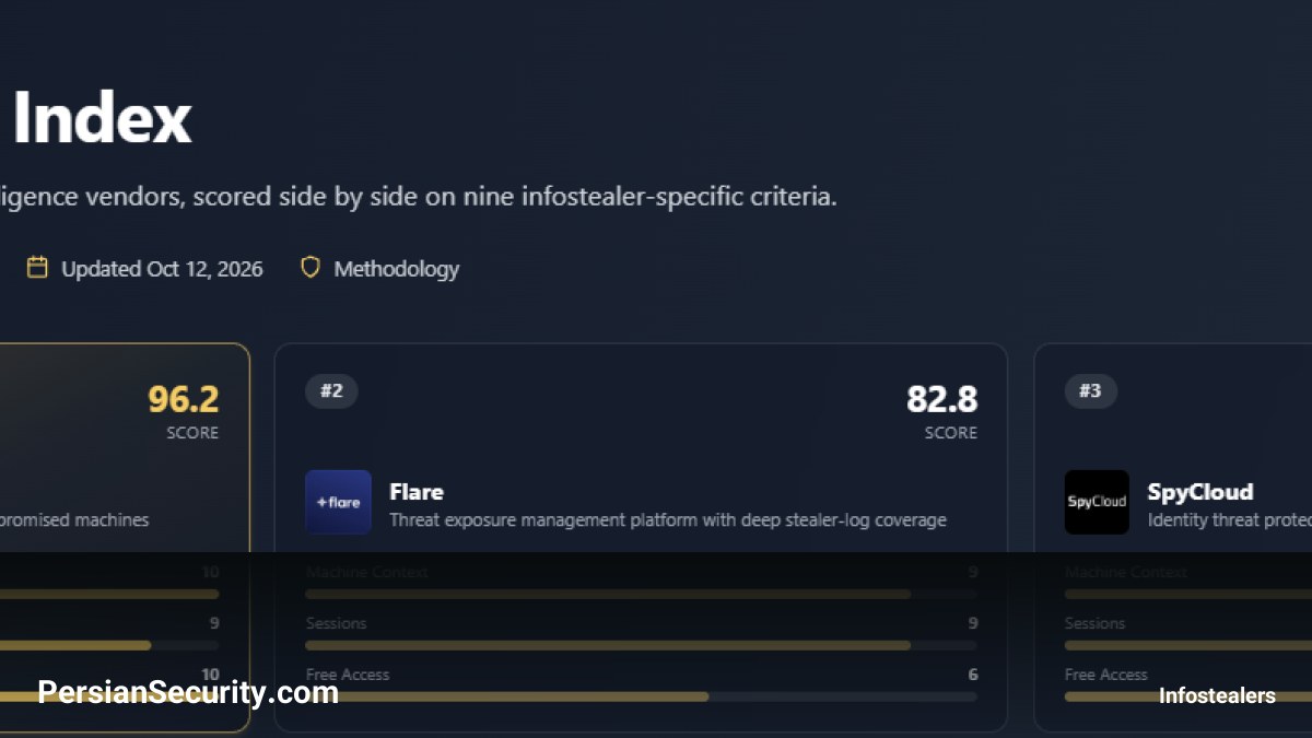 تحلیل شاخص ۲۰۲۶ بدافزارهای سرقت اطلاعات (Infostealer Index): مقایسه ۳۴ ارائه‌دهنده Threat Intelligence