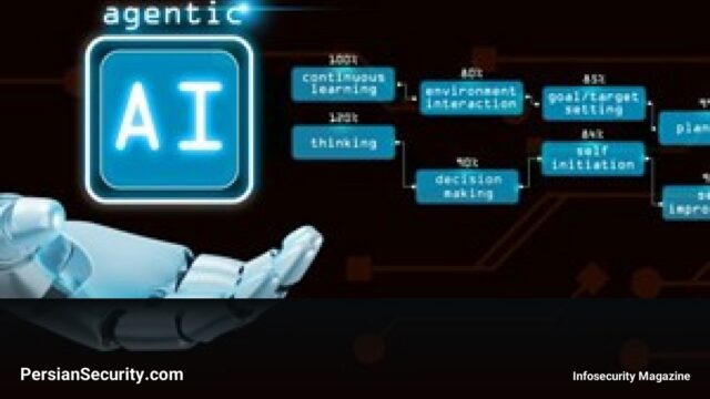 چالش‌های امنیتی در پذیرش سریع عامل‌های هوش مصنوعی؛ گزارش Splunk